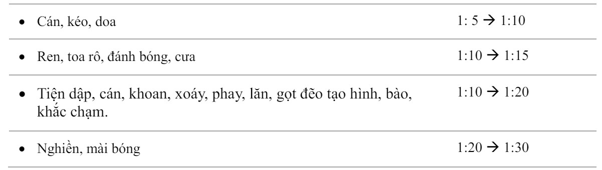 Tỉ Lệ Pha Dầu Cắt Gọt AP Soluble EP