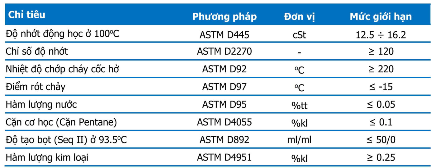 Dầu Động Cơ AP X-Super Dieselube Turbo CF-4/SG 15W-40 4 TSKT AP X-Super Dieselube Turbo CF-4 15W-40